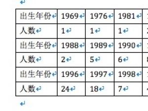 10G四川裸条最多,年龄最大者47岁大多来自师范院校