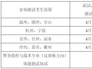 2016年关于浙江省公安警察院校招生考试工作的通知